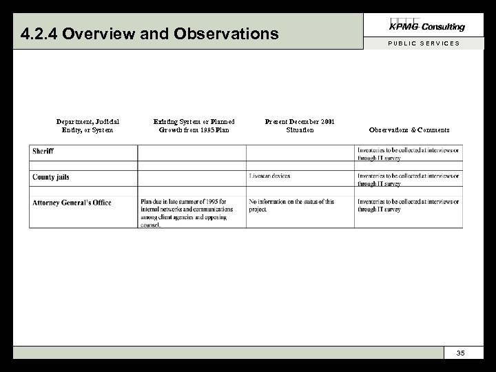 4. 2. 4 Overview and Observations Department, Judicial Entity, or System Existing System or