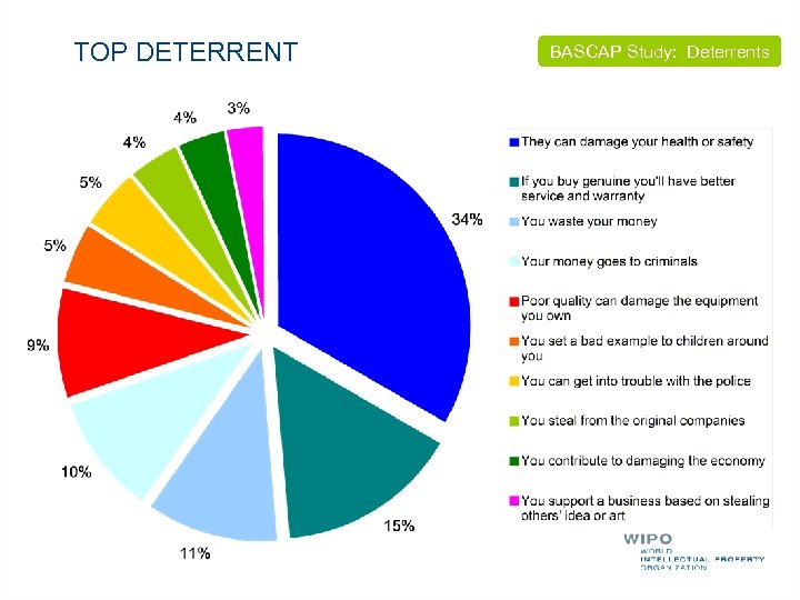 TOP DETERRENT BASCAP Study: Deterrents 