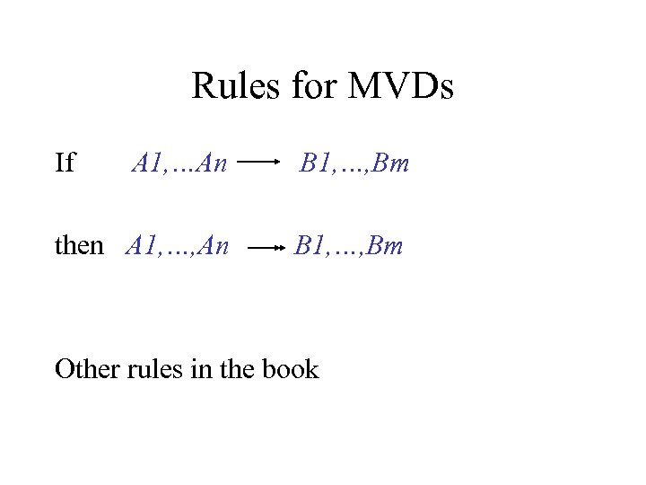 Rules for MVDs If A 1, …An B 1, …, Bm then A 1,