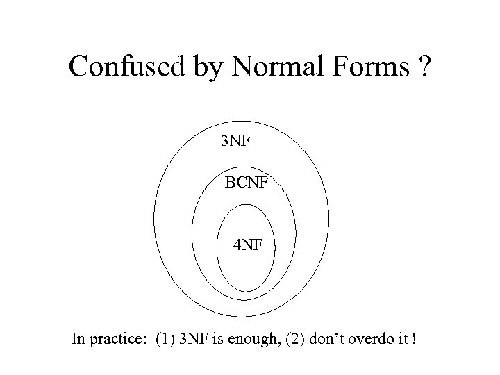 Confused by Normal Forms ? 3 NF BCNF 4 NF In practice: (1) 3