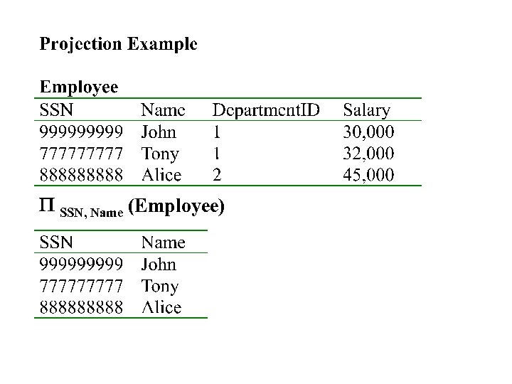 P SSN, Name (Employee) 