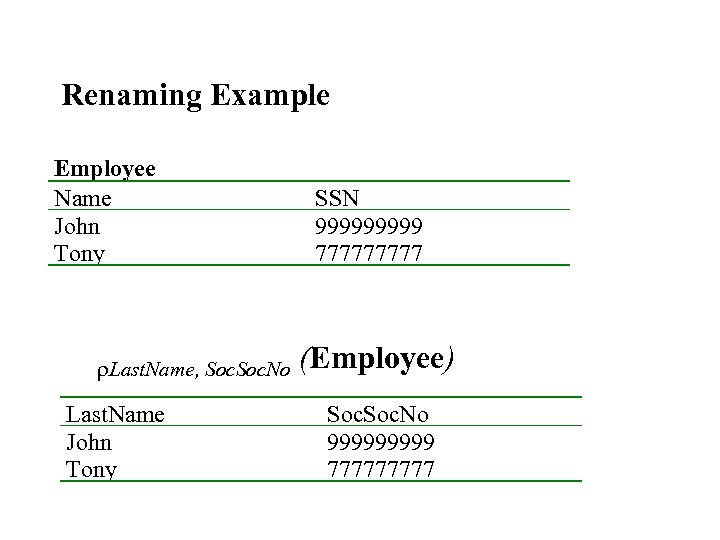 Renaming Example Employee Name John Tony r. Last. Name, Soc. No Last. Name John