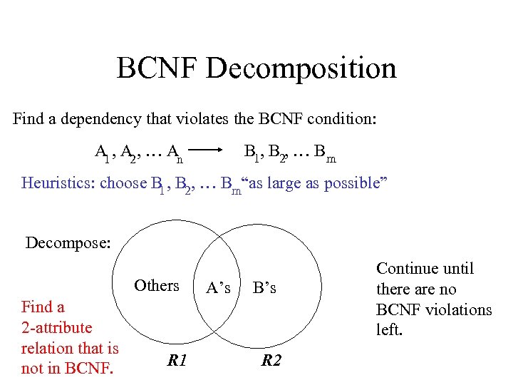 BCNF Decomposition Find a dependency that violates the BCNF condition: A 1 , A