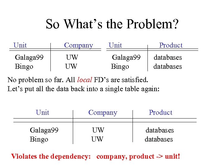 So What’s the Problem? Unit Company Galaga 99 Bingo UW UW Unit Galaga 99