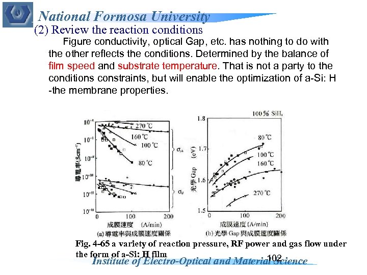 National Formosa University (2) Review the reaction conditions Figure conductivity, optical Gap, etc. has