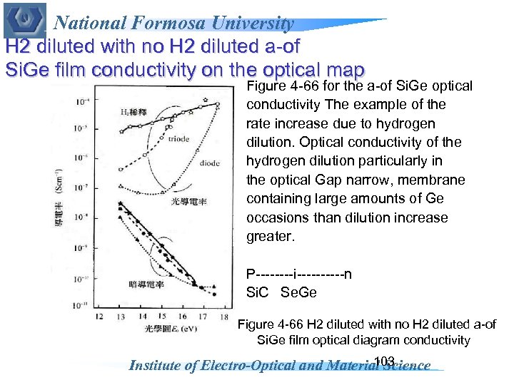 National Formosa University H 2 diluted with no H 2 diluted a-of Si. Ge