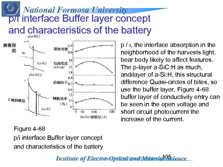 National Formosa University p/i interface Buffer layer concept and characteristics of the battery p