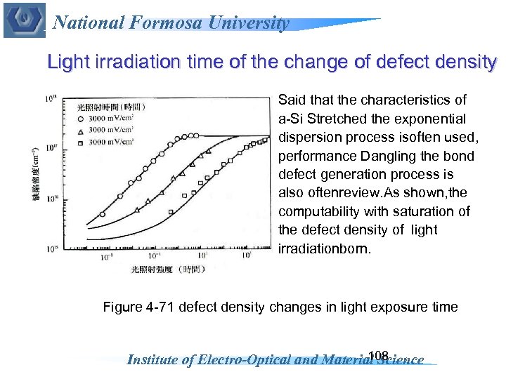 National Formosa University Light irradiation time of the change of defect density Said that