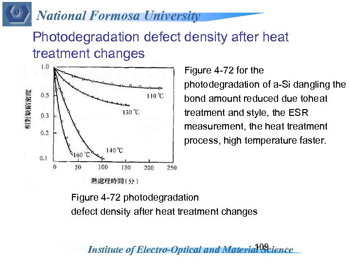National Formosa University Photodegradation defect density after heat treatment changes Figure 4 -72 for