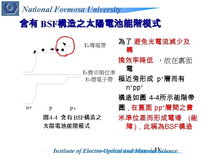 National Formosa University 含有 BSF構造之太陽電池能階模式 圖 4 -4 含有 BSF構造之 太陽電池能階模式 為了 避免光電流減少及 轉