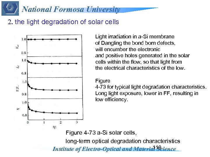 National Formosa University 2. the light degradation of solar cells Light irradiation in a-Si