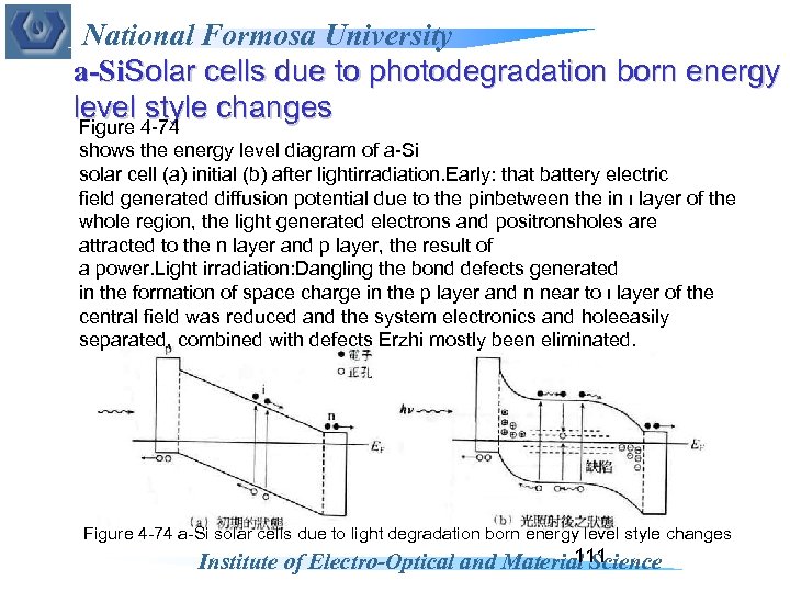 National Formosa University a-Si. Solar cells due to photodegradation born energy level style changes