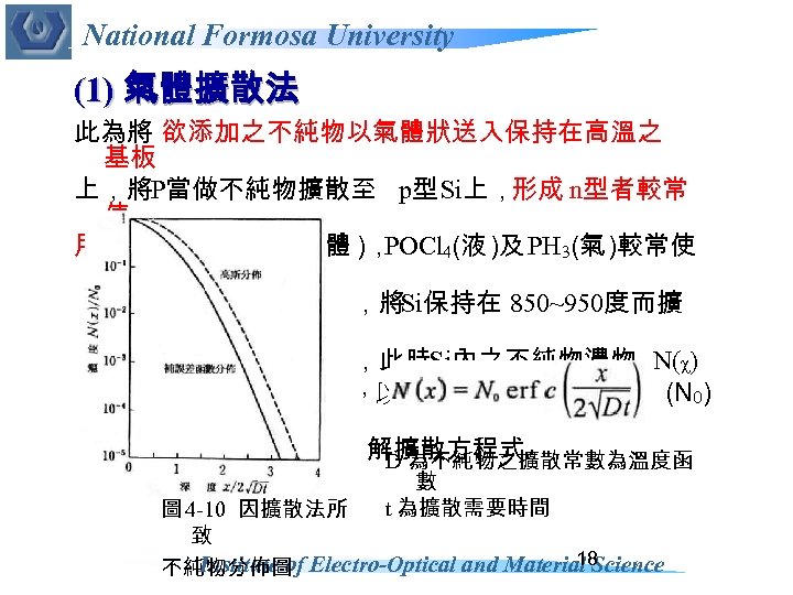 National Formosa University (1) 氣體擴散法 此為將 欲添加之不純物以氣體狀送入保持在高溫之 基板 上，將P當做不純物擴散至 p型 Si上，形成 n型者較常 使 用
