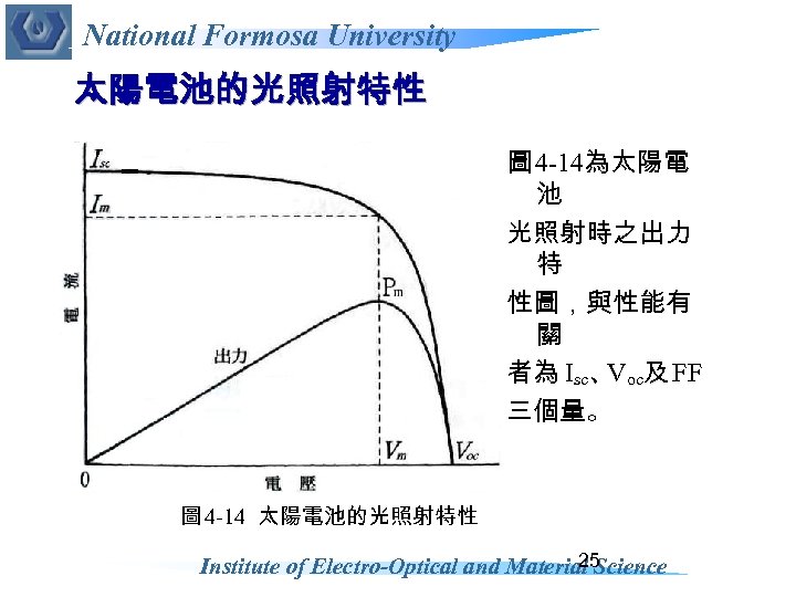National Formosa University 太陽電池的光照射特性 圖 4 -14為太陽電 池 光照射時之出力 特 性圖，與性能有 關 者為 Isc、