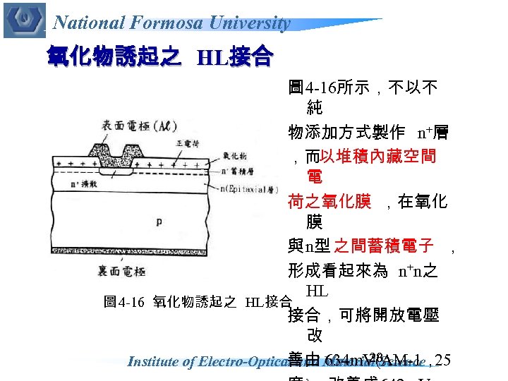 National Formosa University 氧化物誘起之 HL接合 圖 4 -16所示，不以不 純 物添加方式製作 n+層 ，而以堆積內藏空間 電 荷之氧化膜
