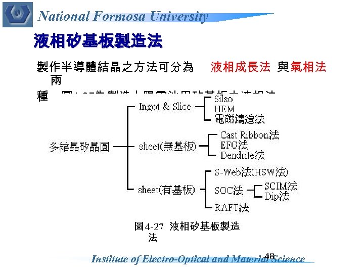National Formosa University 液相矽基板製造法 製作半導體結晶之方法可分為 液相成長法 與 氣相法 兩 種，圖 4 -27為製造太陽電池用矽基板之液相法。 圖 4
