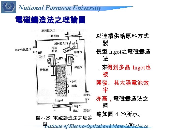 National Formosa University 電磁鑄造法之理論圖 以連續供給原料方式 製 長型 Ingot之電磁鑄造 法 ，來得到多晶 Ingot也 被 開發。其太陽電池效 率