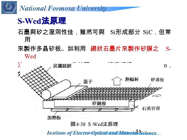 National Formosa University S-Wed法原理 石墨與矽之溼洞性佳，雖然可與 Si形成部分 Si. C，但常 用 來製作多晶矽板。如利用 網狀石墨片來製作矽膜之 SWed 法 (supported