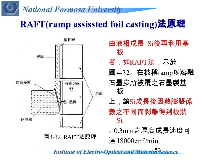 National Formosa University RAFT(ramp assissted foil casting)法原理 圖 4 -32 RAFT法原理 由液相成長 Si後再利用基 板