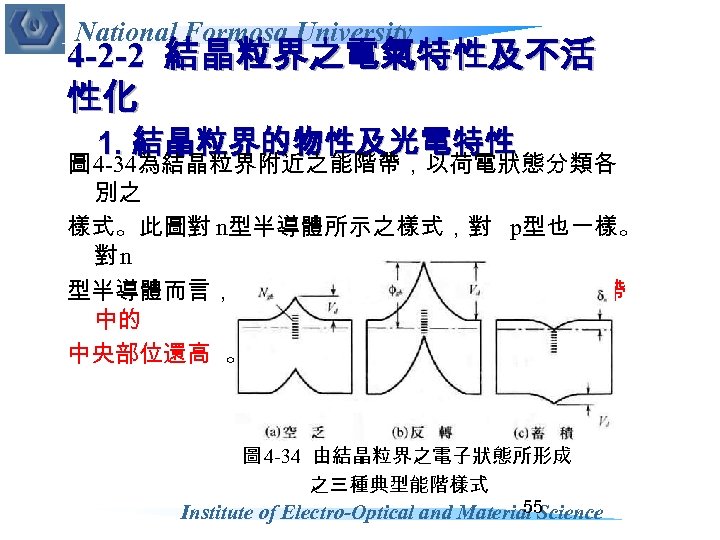 National Formosa University 4 -2 -2 結晶粒界之電氣特性及不活 性化 1. 結晶粒界的物性及光電特性 圖 4 -34為結晶粒界附近之能階帶，以荷電狀態分類各 別之