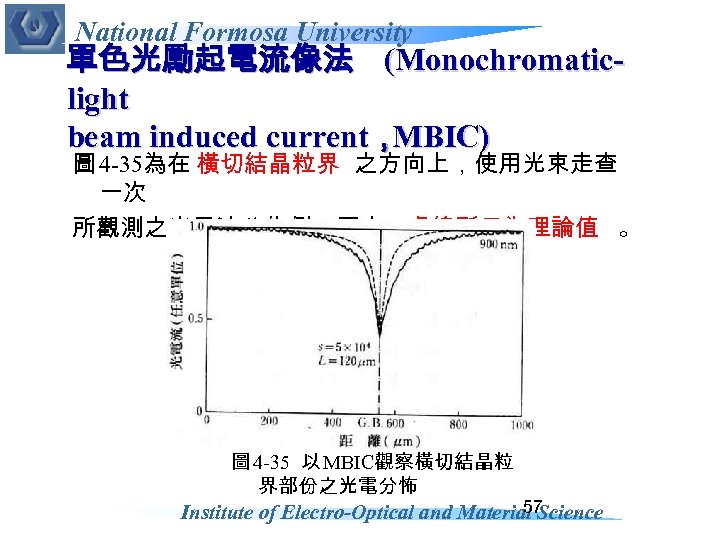 National Formosa University 單色光勵起電流像法 (Monochromaticlight beam induced current， MBIC) 圖 4 -35為在 橫切結晶粒界 之方向上，使用光束走查
