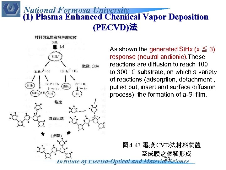 National Formosa University (1) Plasma Enhanced Chemical Vapor Deposition (PECVD)法 As shown the generated