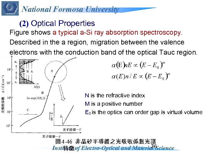 National Formosa University (2) Optical Properties Figure shows a typical a-Si ray absorption spectroscopy.
