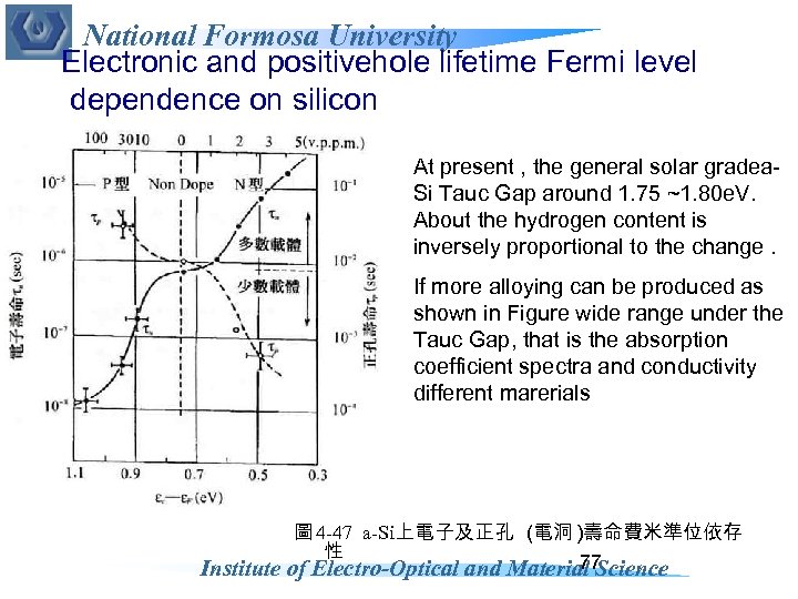 National Formosa University Electronic and positivehole lifetime Fermi level dependence on silicon At present