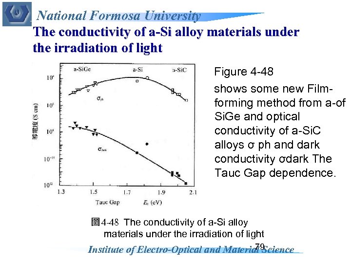 National Formosa University The conductivity of a-Si alloy materials under the irradiation of light