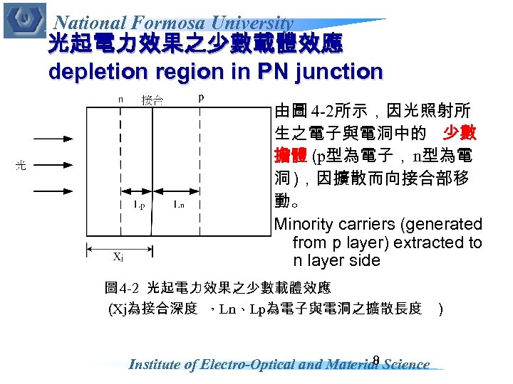 National Formosa University 光起電力效果之少數載體效應 depletion region in PN junction 由圖 4 -2所示，因光照射所 生之電子與電洞中的 少數
