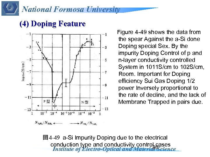 National Formosa University (4) Doping Feature Figure 4 -49 shows the data from the