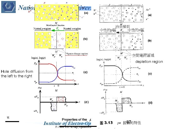 National Formosa University depletion region Hole diffusion from the left to the right 87