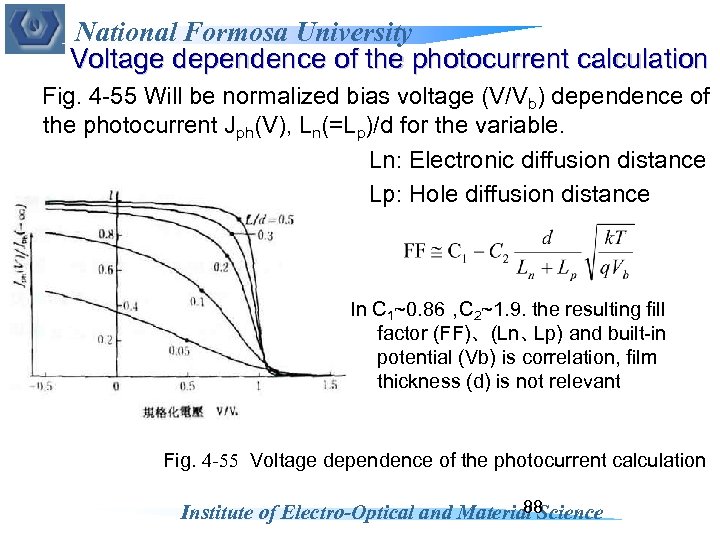 National Formosa University Voltage dependence of the photocurrent calculation Fig. 4 -55 Will be