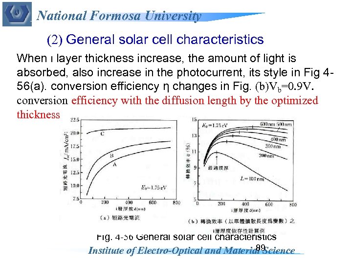 National Formosa University (2) General solar cell characteristics When ι layer thickness increase, the