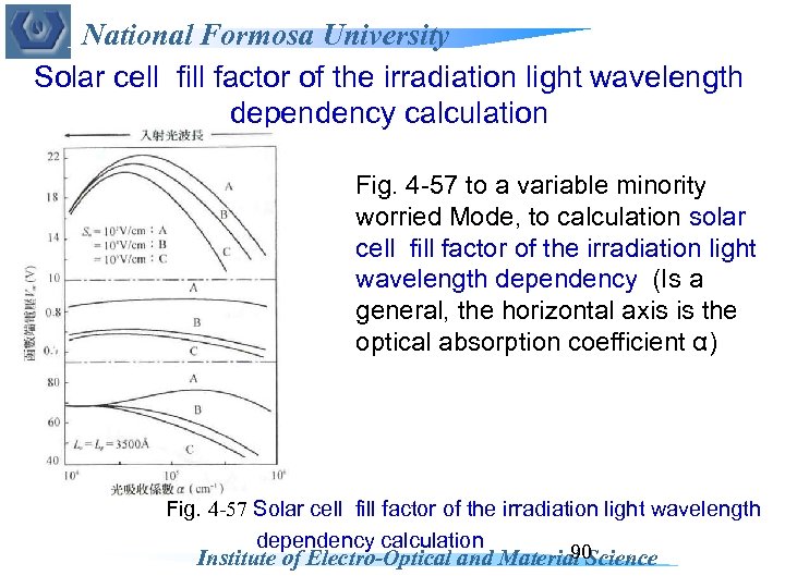 National Formosa University Solar cell fill factor of the irradiation light wavelength dependency calculation