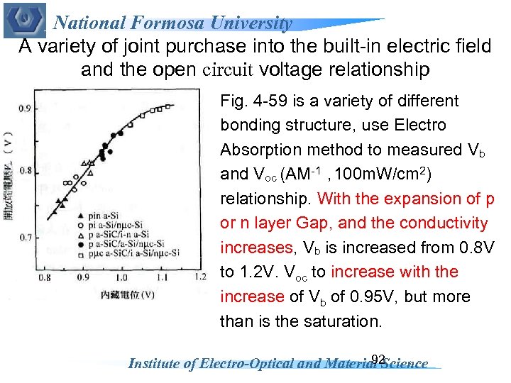 National Formosa University A variety of joint purchase into the built-in electric field and