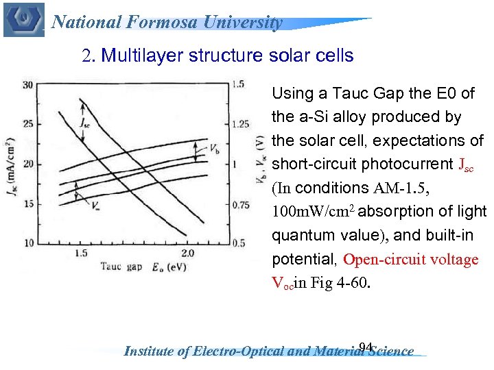 National Formosa University 2. Multilayer structure solar cells Using a Tauc Gap the E