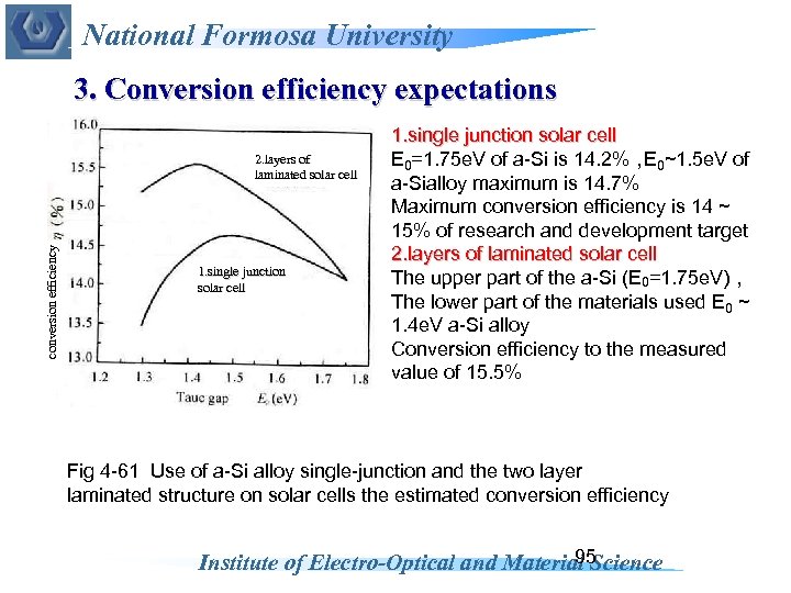 National Formosa University 3. Conversion efficiency expectations conversion efficiency 2. layers of laminated solar