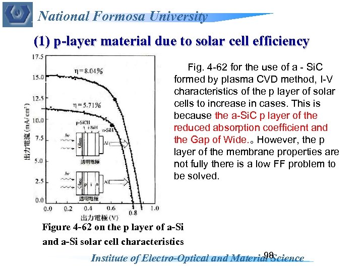 National Formosa University (1) p-layer material due to solar cell efficiency Fig. 4 -62