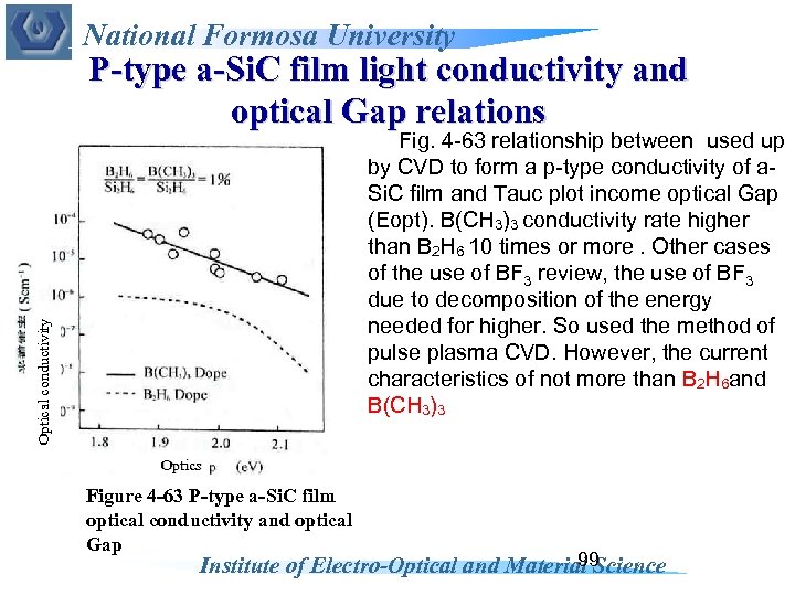National Formosa University P-type a-Si. C film light conductivity and optical Gap relations Optical