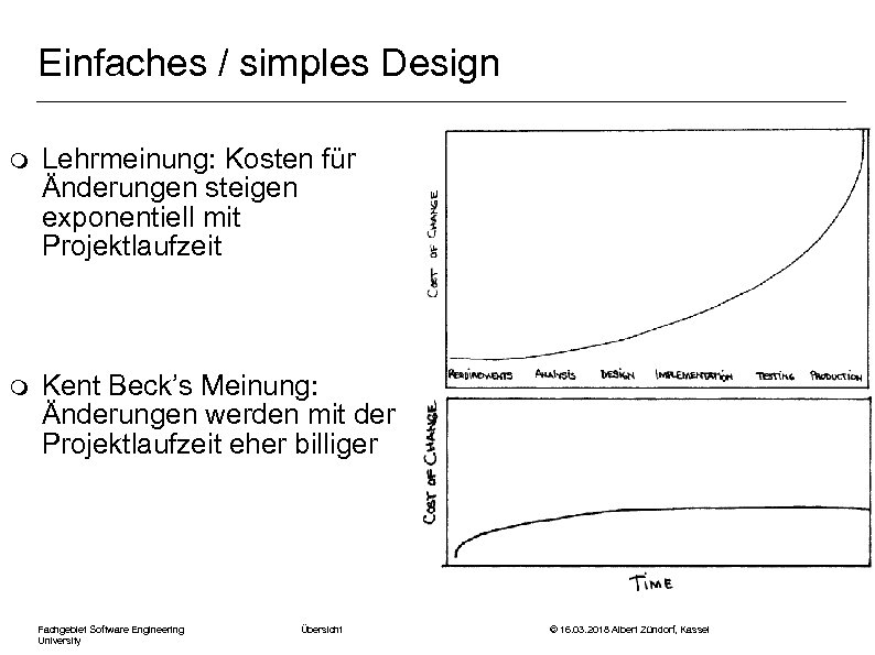 Einfaches / simples Design m Lehrmeinung: Kosten für Änderungen steigen exponentiell mit Projektlaufzeit m
