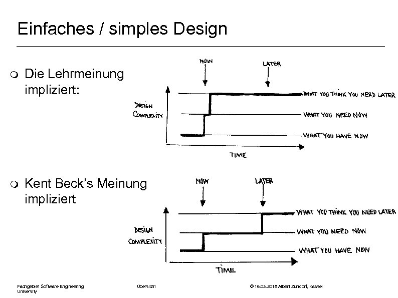 Einfaches / simples Design m Die Lehrmeinung impliziert: m Kent Beck’s Meinung impliziert Fachgebiet