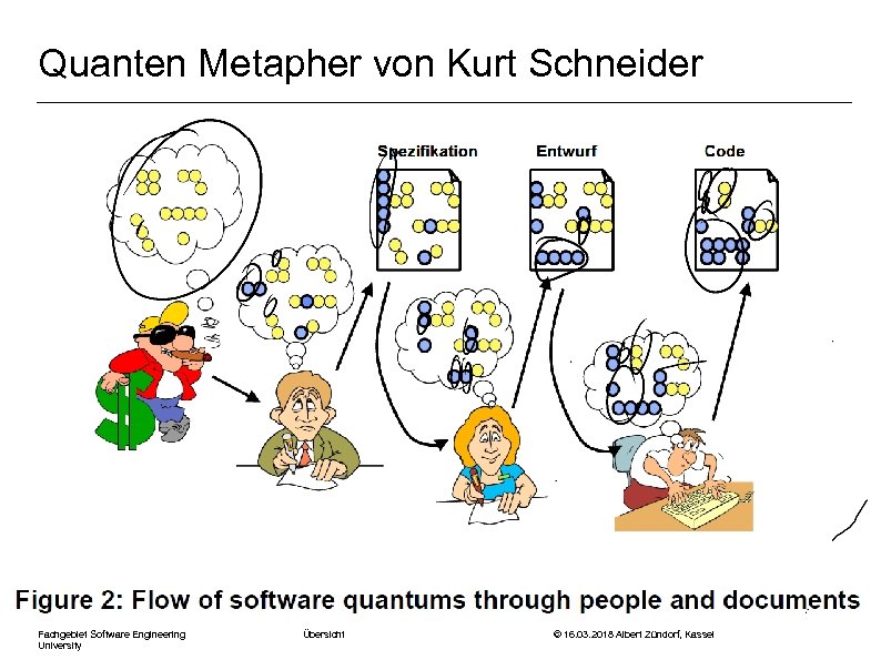 Quanten Metapher von Kurt Schneider Fachgebiet Software Engineering University Übersicht © 16. 03. 2018