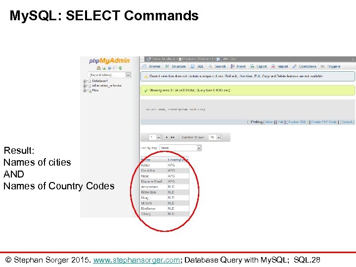 My. SQL: SELECT Commands Result: Names of cities AND Names of Country Codes ©