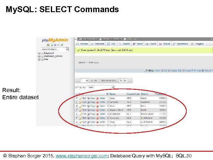 My. SQL: SELECT Commands Result: Entire dataset © Stephan Sorger 2015. www. stephansorger. com;