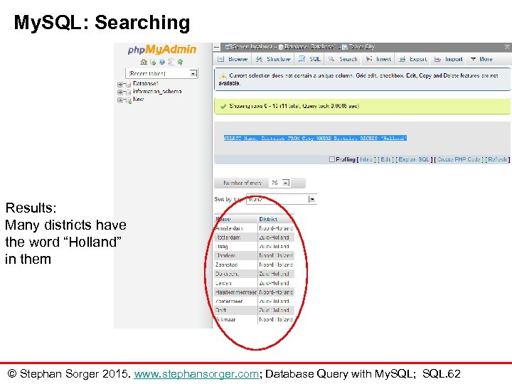 My. SQL: Searching Results: Many districts have the word “Holland” in them © Stephan