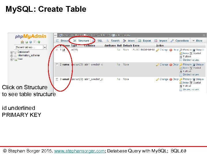 My. SQL: Create Table Click on Structure to see table structure id underlined PRIMARY