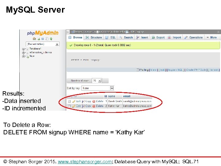 My. SQL Server Results: -Data inserted -ID incremented To Delete a Row: DELETE FROM
