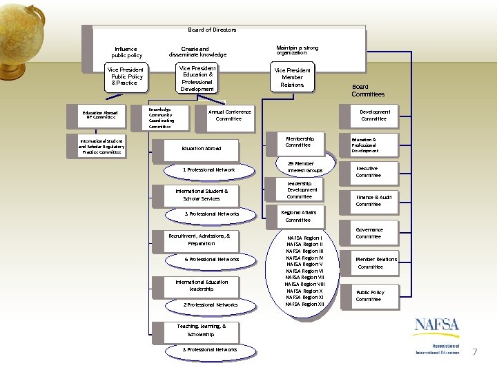 Board of Directors Influence public policy Create and disseminate knowledge Vice President Public Policy