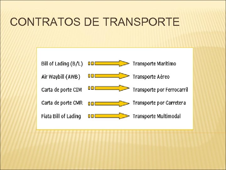 CONTRATOS DE TRANSPORTE 